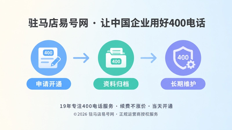 400电话全生命周期管理时间线插画