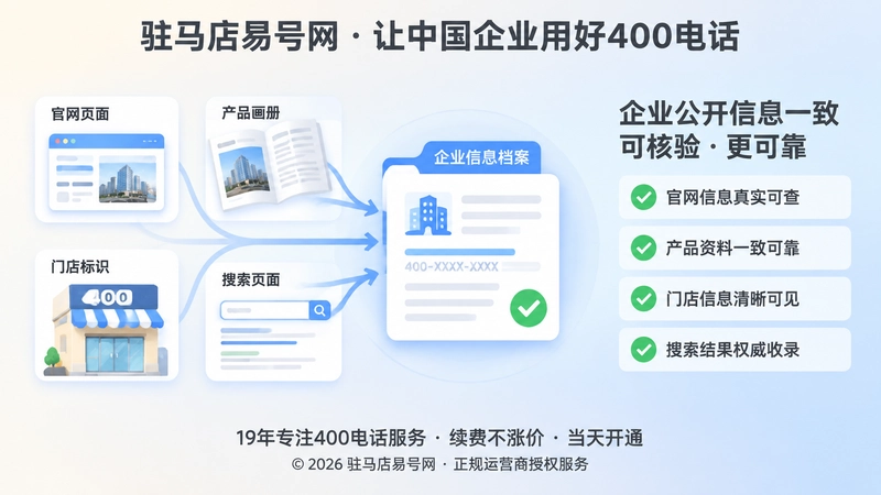 左图右文式配图，多渠道企业信息汇聚为统一档案，代表可核验的公开信息