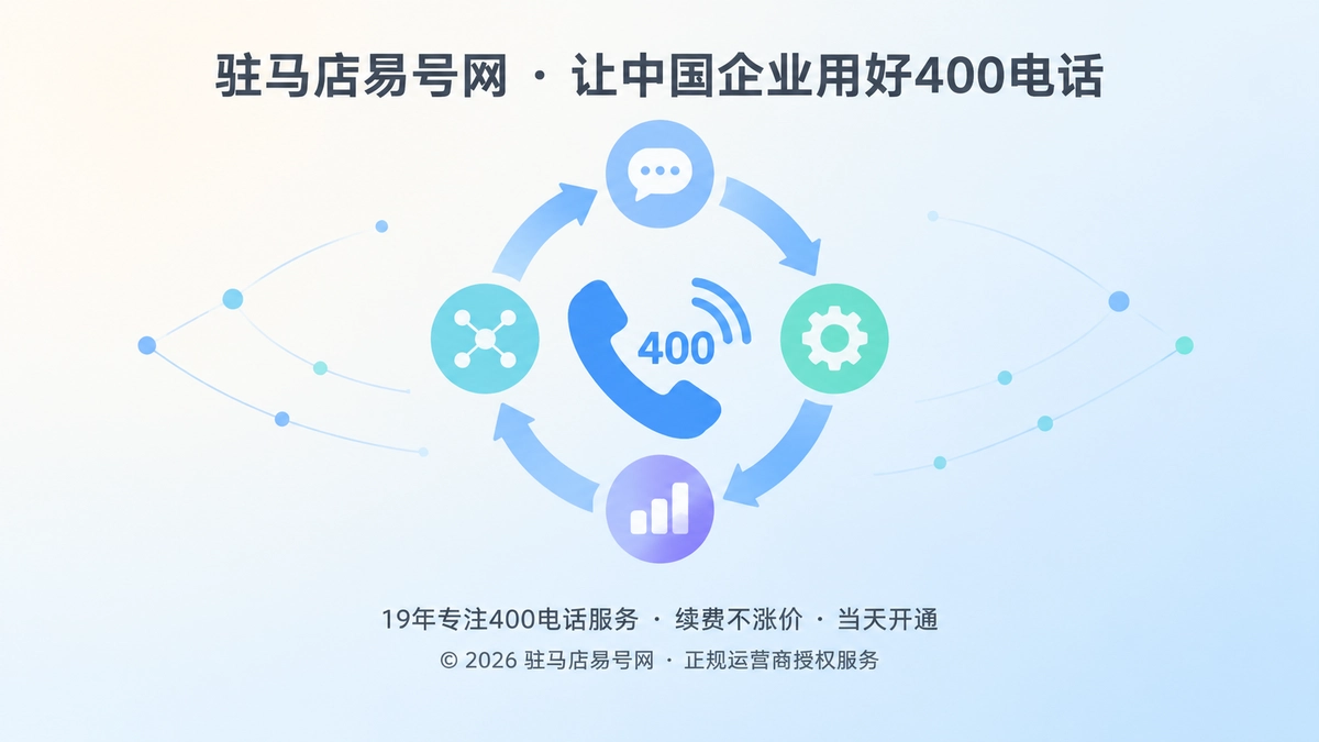 2026年400电话正名：让服务承诺落到每一次通信闭环