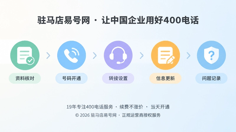 400电话申请后长期维护时间线插画