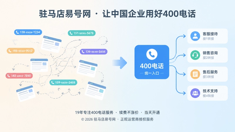 分散入口与统一400电话入口对比的扁平插画