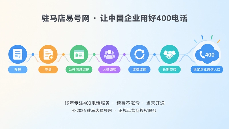 时间线式扁平插画，展示400电话从办理到长期维护的节点