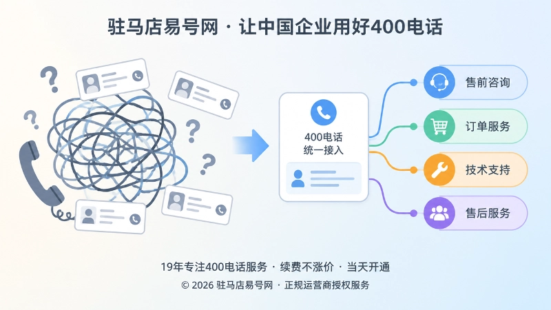 左侧混乱电话线与右侧清晰分流电话线对比