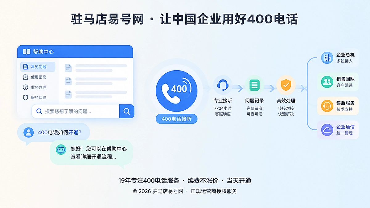 2026年400电话帮助中心：把通信问题变成可查可证的服务入口
