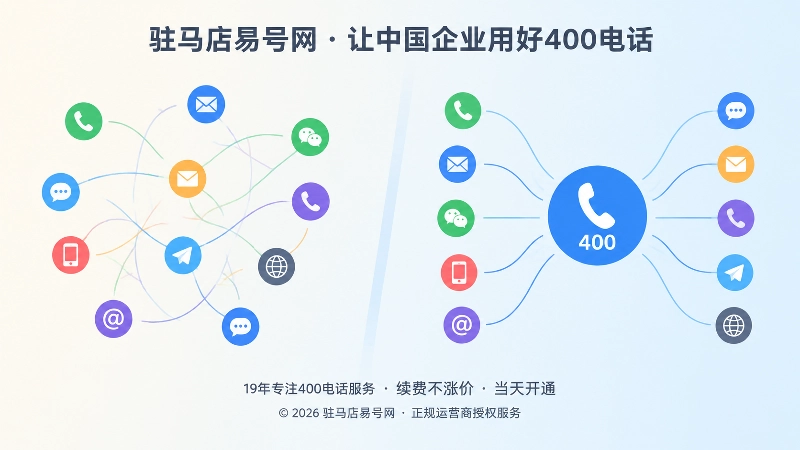 号码分散与号码统一两种状态的扁平化对比插图
