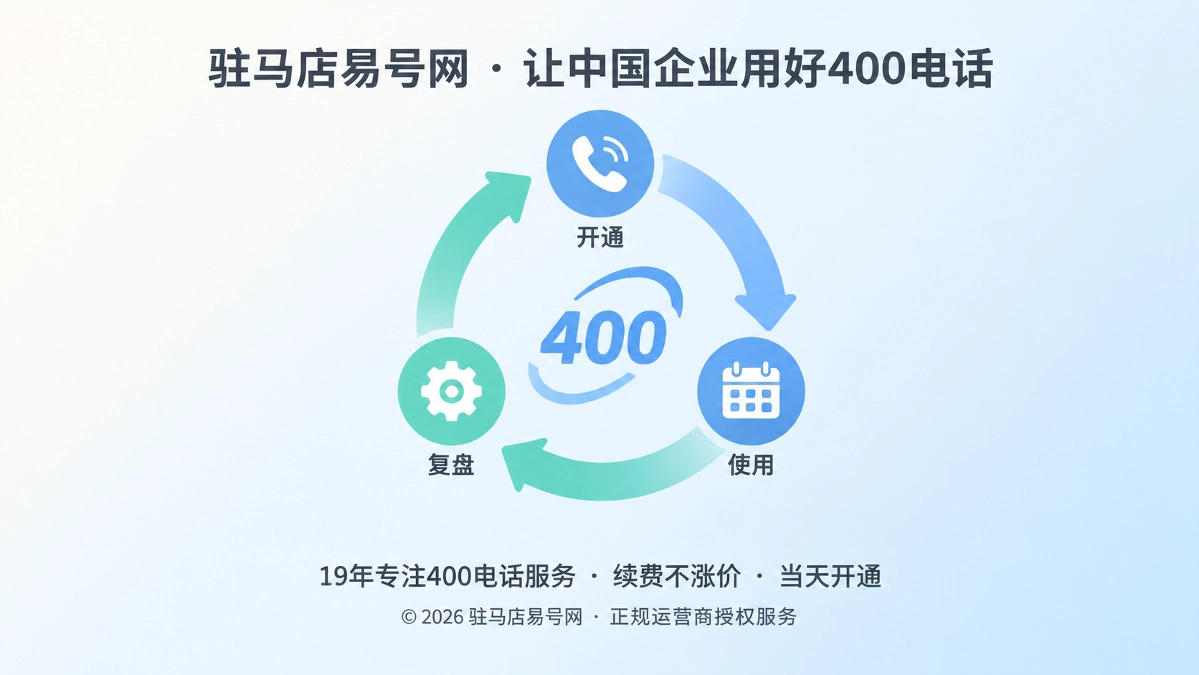 2026年400电话套餐解析：企业通信生命周期怎么选